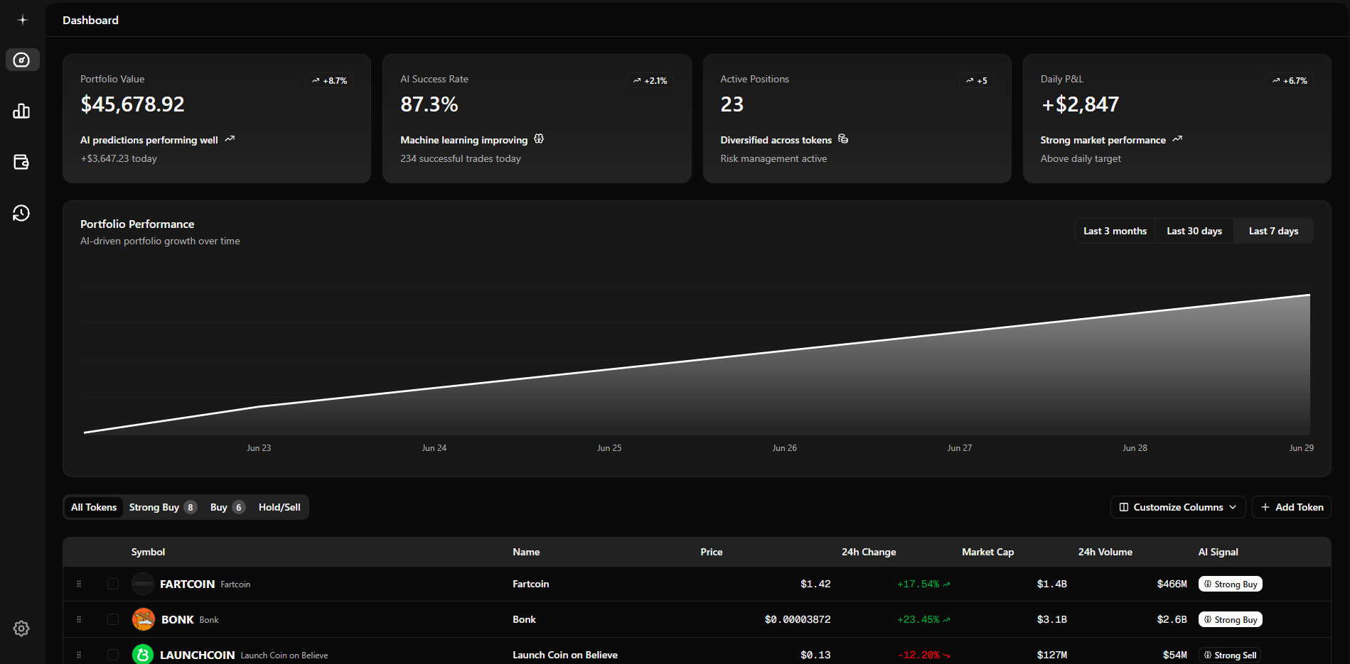 Staria Dashboard